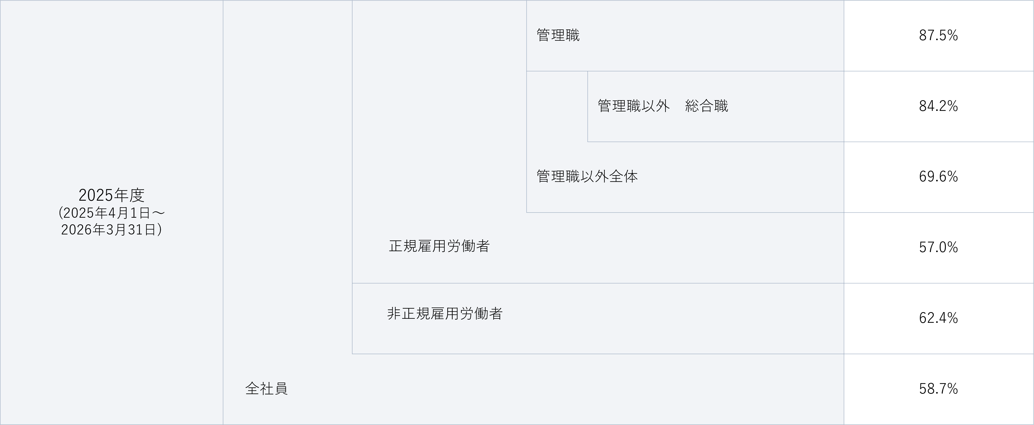 画像:男女賃金格差表